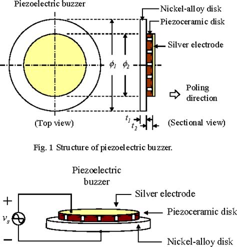 Figure 1 From Design And Implementation Of A Piezoelectric Clutch