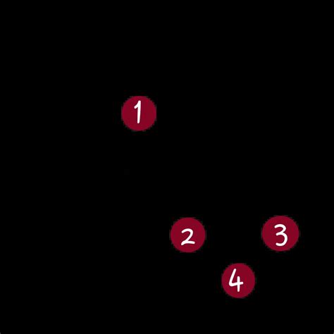 c chords diagram guitartwitt