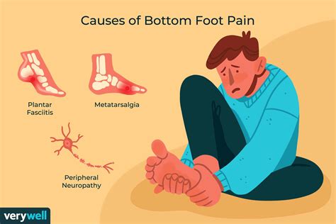 Pain On The Bottom Of Your Feet Causes And Treatments