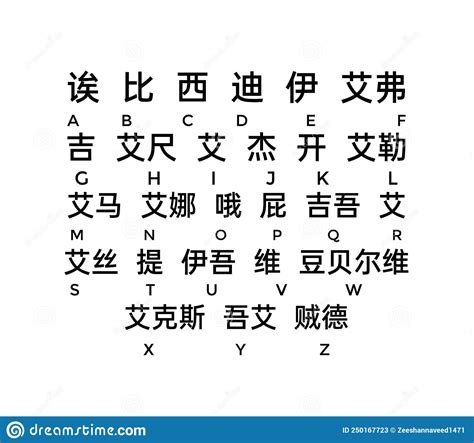 A B C D E F So On Upto Z Abc Letters Written In Chinese Language