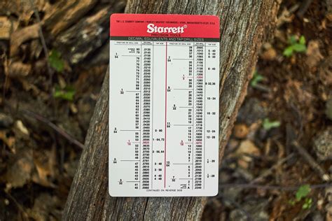Starrett Pocket Chart Tap Drill Sizes
