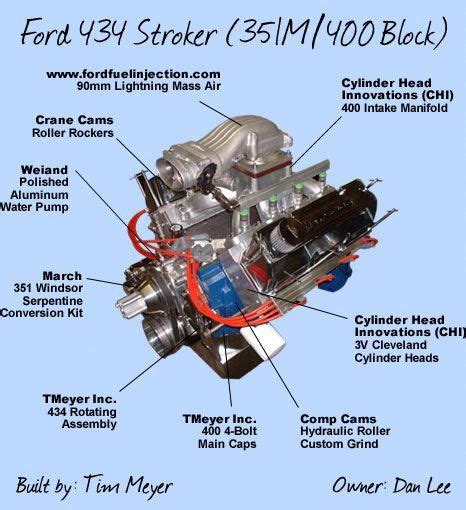 Ford Windsor And Modular Engine External Dimensions 55 Off