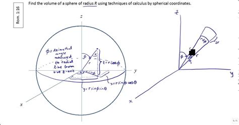 Finding Volume Of A Sphere Using Triple Integrals In Spherical