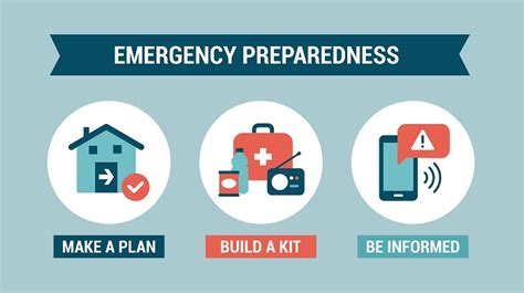 Preparing For Natural Disasters Can Help Save Lives United Alliance