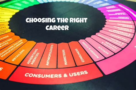 Choosing A Career