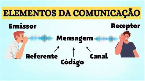 Canal De Comunicação Exemplos