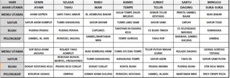 Diet sehat bukan berarti menghilangkan kesenangan kamu dalam urusan ngemil, kok! Cara Mudah Membuat Menu Bulanan - The Urban Mama