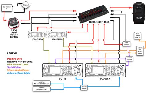 Whether your an expert ford escape mobile electronics installer ford escape fanatic or a novice ford escape enthusiast with a 2009 ford escape a car stereo wiring diagram can save yourself a lot of time. 2012 Ford Escape Installation - The RadioReference.com Forums