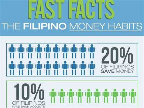 Filipinos And Money How Filipinos Handle Their Finances Philippine Primer