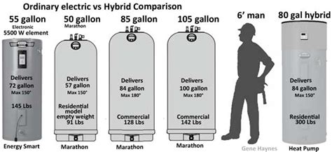 Review Rheem Marathon Water Heater