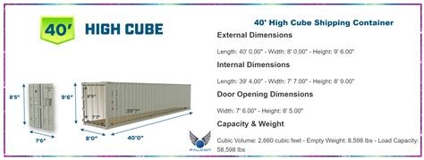 Shipping Container Size And Type