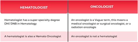 The Difference Between A Medical Oncologist And A Hematologist
