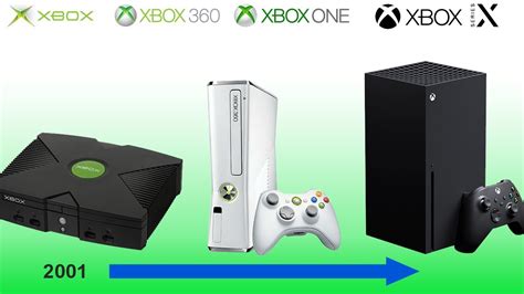 History Of Microsoft Xbox Consoles Record Head 52 Off