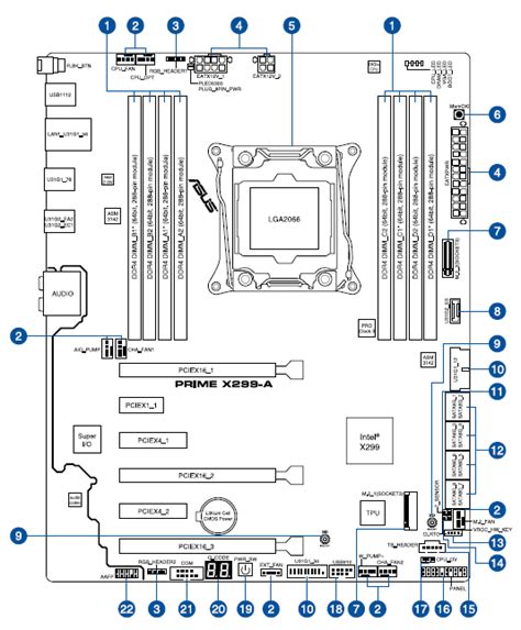 Diagram Of A Typical Motherboard