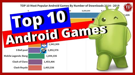 Top 10 Most Popular Android Games By Number Of Downloads 2014 2019