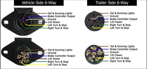 6 pin trailer wiring schematic, 6 pin trailer connector wiring diagram, rv 6 pin connector images, 6 pin trailer pinout, 6 pin trailer. Wiring Diagram for the Adapter 6-Pole to 7-Pole Trailer Wiring Adapter # 47435 | etrailer.com