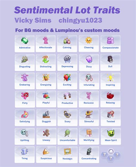 Vicky Sims 💯 Chingyu1023 Sentimental Lot Traits