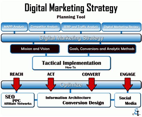 Conceptual Marketing Corporation Analysis Information