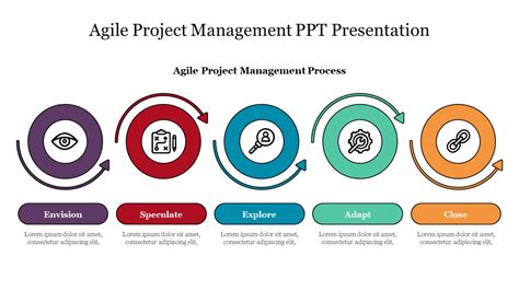 Get Now Agile Project Management Ppt Presentation