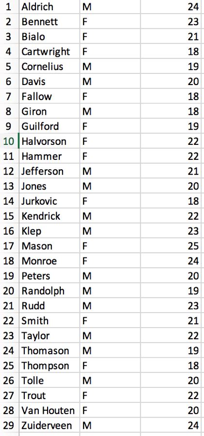 solved below appears a list of 29 surnames with their sex