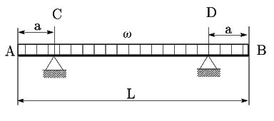 Example problem 4 • draw sfd and bmd for the single side overhanging beam • subjected to loading as shown below. 材料力学：演習問題