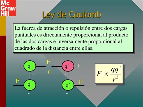 Ppt Ley De Coulomb Powerpoint Presentation Free Download Id5642011