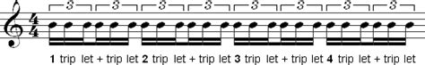 How To Count Rhythms