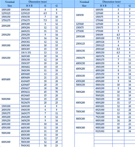 The Ultimate Guide To Structural Steel Beams Size Chart Kadinsalyasam Com