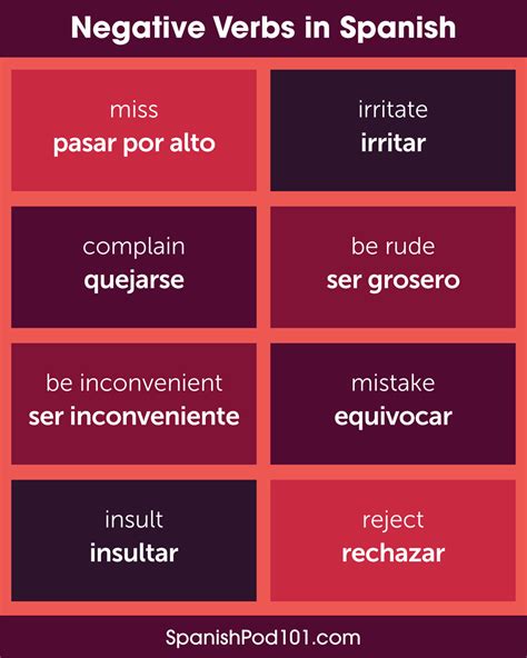 A Comprehensive Guide To Spanish Verbs