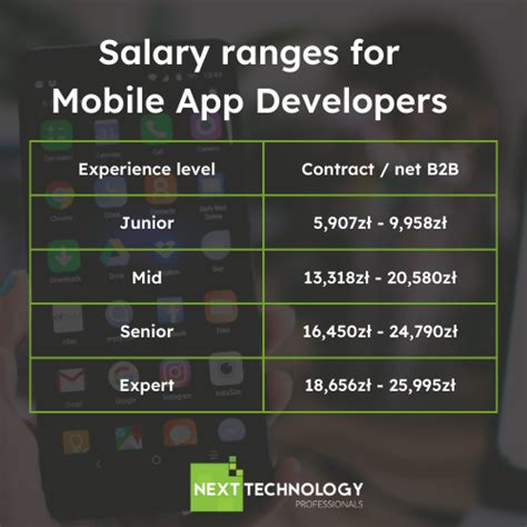 How To Hire Mobile App Developers In 2022