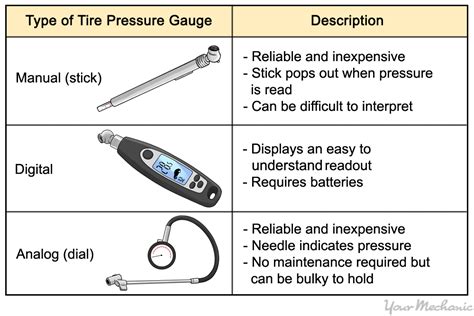 Apr 12, 2017 · now, check the tire pressure number in psi, pounds per square inch. How to Put Air in Your Car Tires | YourMechanic Advice