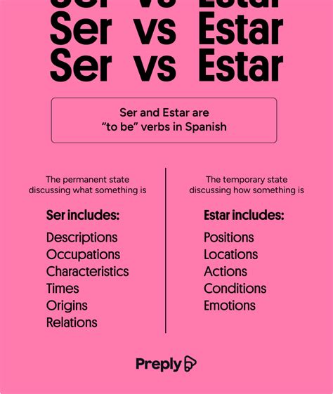Ser Vs Estar Understanding Spanish “to Be” Verbs