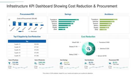 Infrastructure KPI Dashboard Infrastructure Planning And Facilities