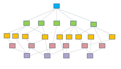The node that predictions from decision trees. Protocol Decision Tree: Levels of Review: Human Subjects ...