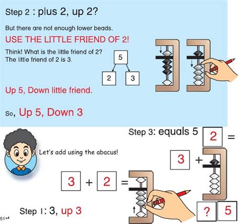 It is derived from the ancient chinese suanpan, imported to japan in the 14th century. Learning Mathematics With the Abacus(Soroban) - 01-Year 1 Textbook