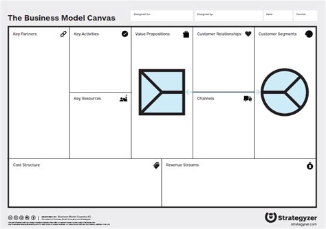Get 42 Business Model Canvas Template Strategyzer Business Uniforms