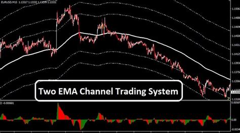 Channel V3 Trading System Indicator For Mt4