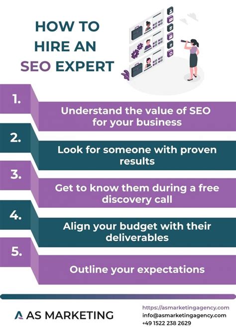 How To Hire An Seo Expert As Marketing Agency