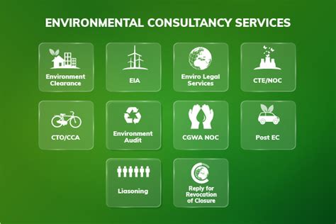 Enviro Solutions Labs Environmental Consultancy