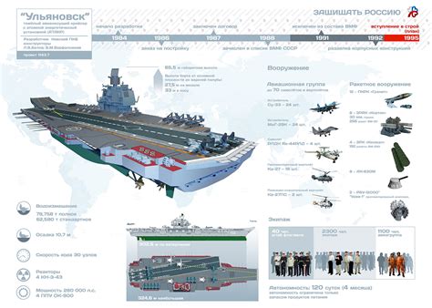 Russia Planned To Build A Massive Aircraft Carrier What Happened