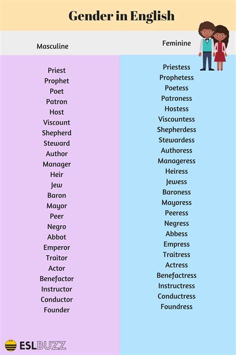 English Grammar The Gender Of Nouns In English Eslbuzz Learning English