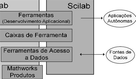 Diagrama Comparativo Das Estruturas E Funcionalidades Dos Pacotes