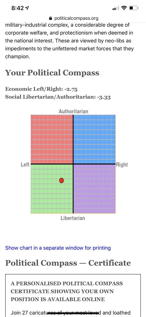 Whats Your Political Compass Rthedavidpakmanshow