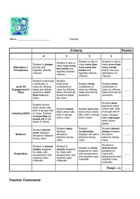 Class Participation Rubric For