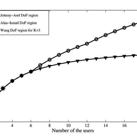 The Function F X Kx X 2 −x K Versus Continuous Variable Of X For K 4 Download