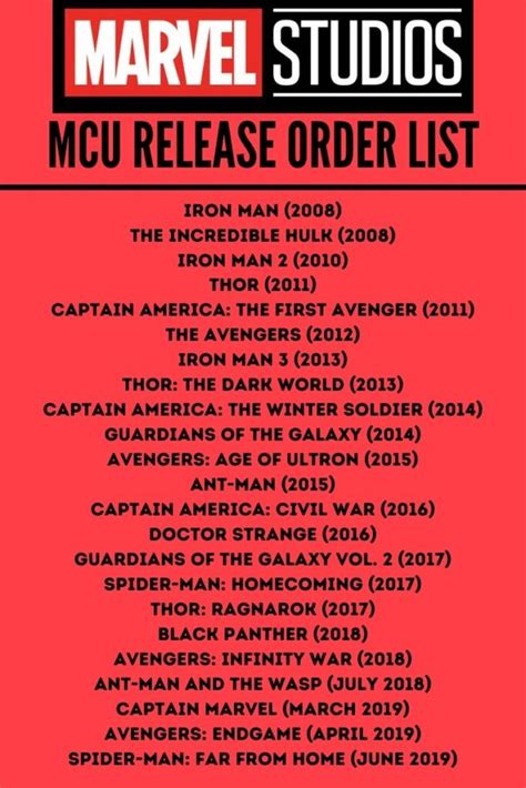 Complete List Of Marvel Movies And Tv Shows In Order To Watch