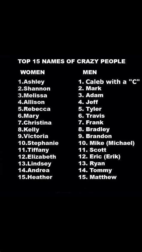 Oh No I Made It On The Top 15 Names Of Crazy People Im Crazy Crazy