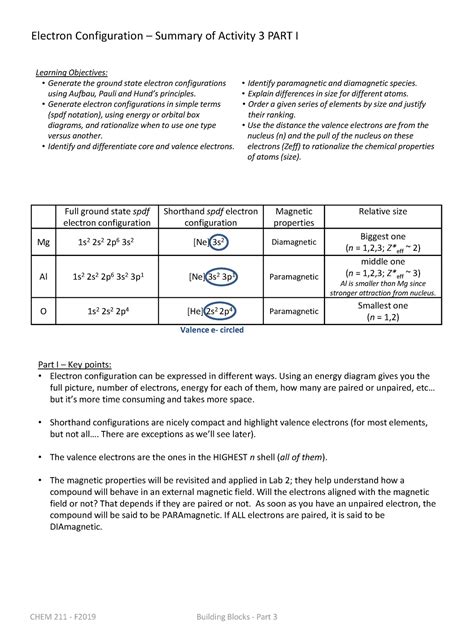 As the most electronegative element, it is extremely reactive, as it reacts with all other elements, except for argon, neon, and helium. Student Exploration: Electron Configuration Key ...