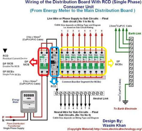 Sesuai untuk pemasangan kecil ( rumah kediaman ) 3. DIY: CARA CHECK KEROSAKAN ELEKTRIK DI RUMAH