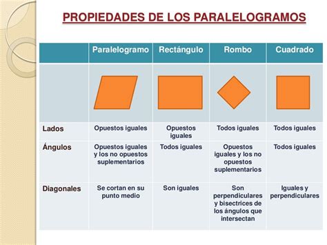 Conoce las propiedades de los cuadriláteros todo lo que debes saber